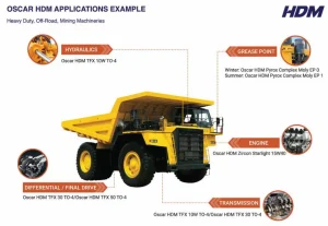 The Synthetic Lubricants Guide For Choosing The Right Grade