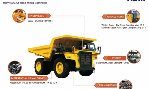 The Synthetic Lubricants Guide For Choosing The Right Grade